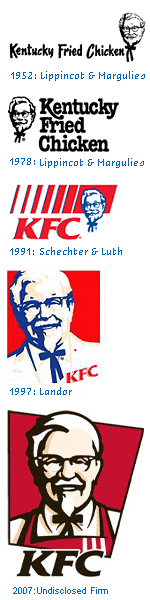 logo-dizajn-kfc