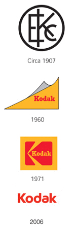 logo-dizajn-kodak