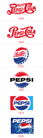 logo-dizajn-pepsi