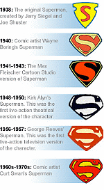 logo-dizajn-superman-logo