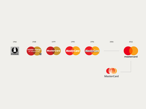 logo-dizajn-mastercard